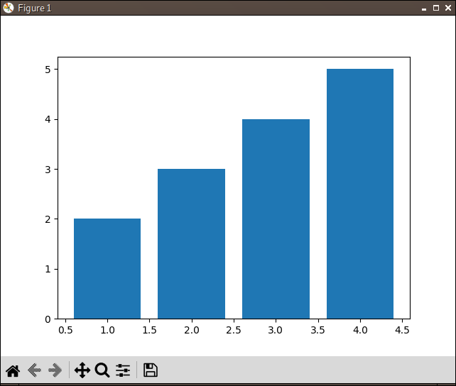 linux-matplotlib-show-exceedsystem